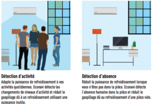 caractéristique techniques