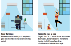 caractéristique techniques