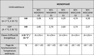 Haute performance monobloc caractéristiques techniques