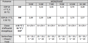 Haute performance split caractéristiques techniques