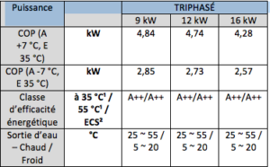 caractéristiques techniques Haute performances Split 2