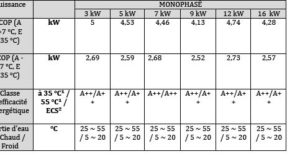 caractéristiques techniques Haute-performance-split