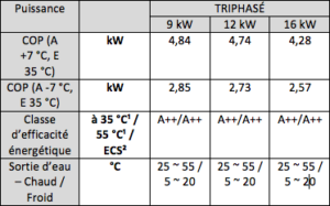 caractéristiques techniques Haute performances Split 2