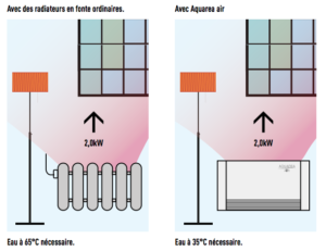 Pdt 1 - Ventilo Convecteur Aquarea Air - Photo 3