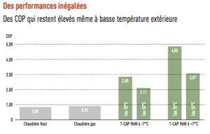 Pdt 2 - Performances - photo 3
