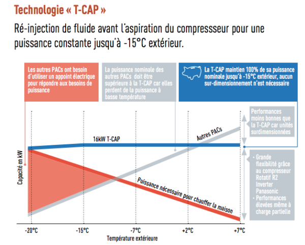 Pdt 2 - Technologie T CAP photo 2