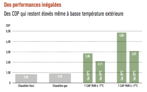 Pdt 4 - Aquarea T CAP Split génération H - COP photo 3