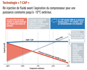 Pdt 4 - Aquarea T CAP Split génération H - TCAP photo 2