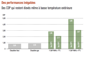 Pdt 6 - Aquarea T CAP monobloc - photo 4
