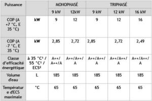 caractéristiques techniques TCAP-Bi