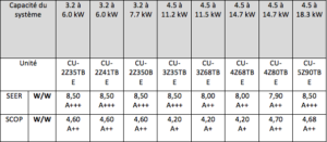 caractéristique techniques